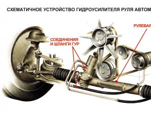 UAZ hydraulic booster: description, installation, operation, maintenance Installing power steering on a UAZ