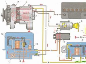 Anslutningsschema för generator i VAZ-bilar