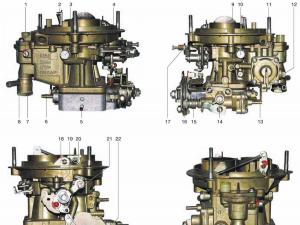 Regolazione dei carburatori K151 e K126 Regolazione del carburatore per 151 Gazelle