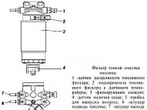 Проектиране на системата за захранване с гориво UAZ Patriot с дизелов двигател Iveco F1A, поддръжка и характеристики на системата за захранване