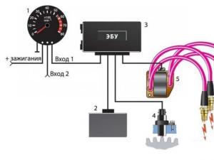 Installation d'un tachymètre électronique Tachymètre de VAZ 2106 à 2109